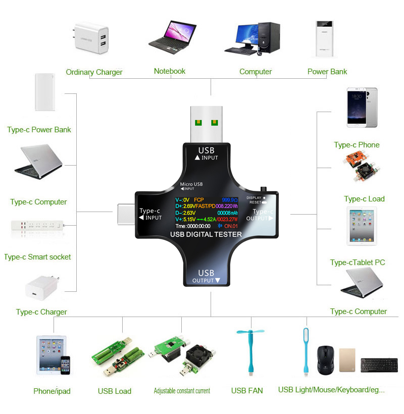 Tester USB DC Type-C PD Cyfrow – Logic Analyzer Usb recenzja i cena
