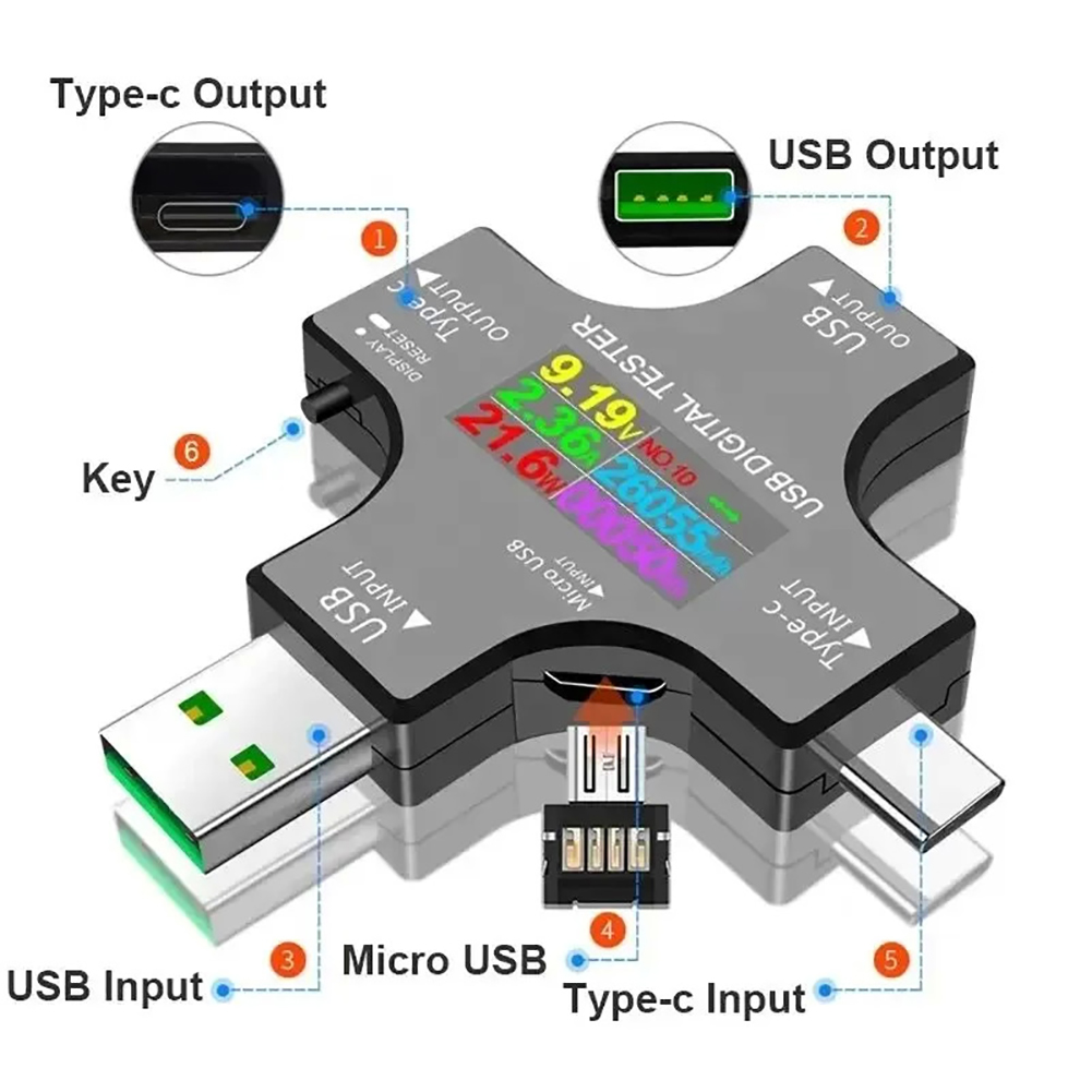 Tester USB Type-C PD kolorowy  – Logic Analyzer Usb recenzja i cena