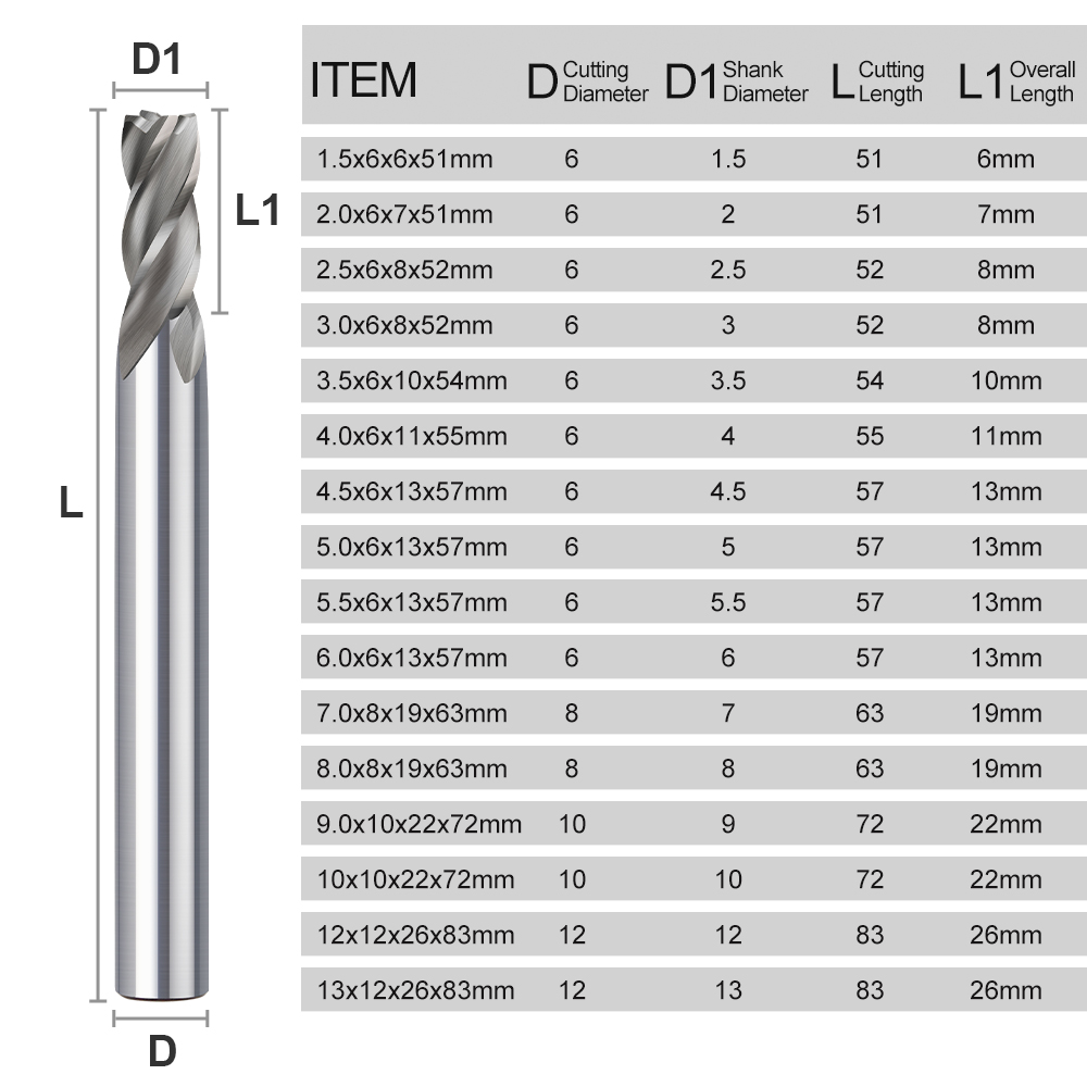 XCAN 4 Flute End Mills HSS M2  – Diy Cnc Router Electronics recenzja i cena